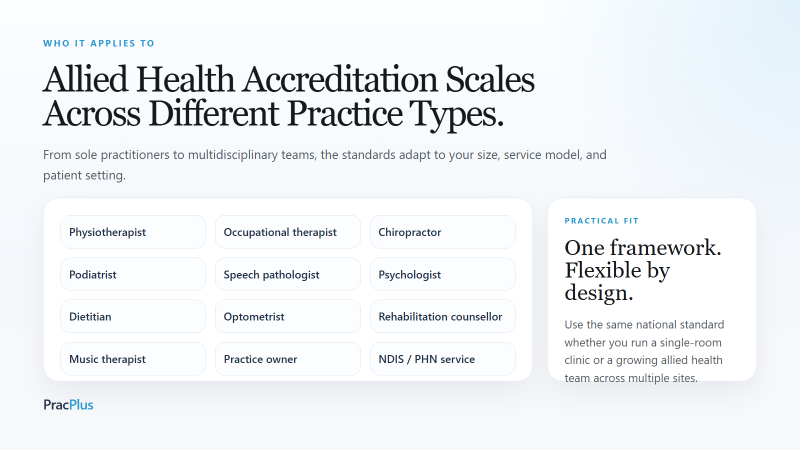 Diverse Australian allied health practitioners and practice types preparing for NSQPCHS accreditation