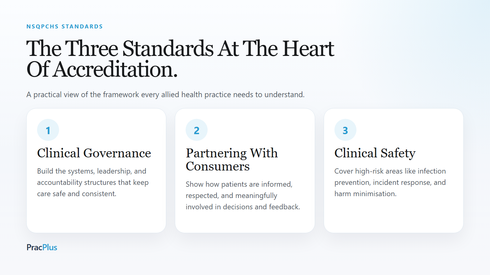 Infographic showing the three NSQPCHS standards for allied health practice accreditation in Australia